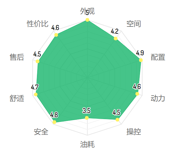 花十几万买自主品牌车的人，后悔了吗？| 满意度调查