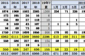 2019年7月乘用车新车油耗达127%