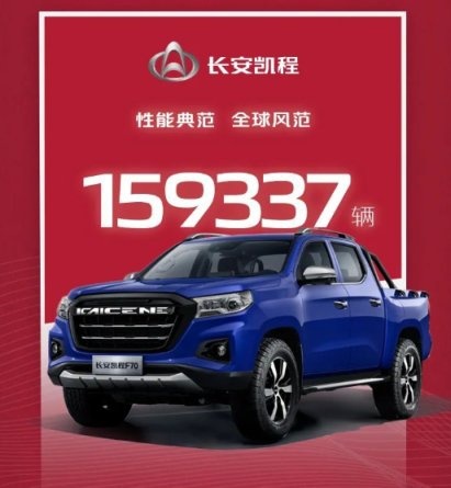 长安汽车2020年销量破200万辆，蓝鲸家族销量突破90万辆