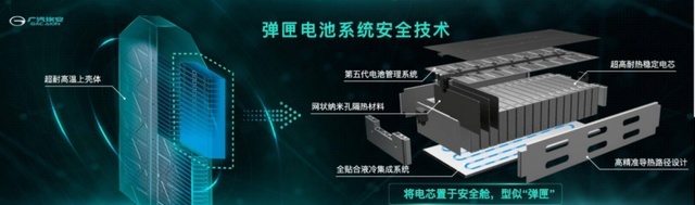 核心技术大PK，比亚迪刀片电池VS广汽弹匣电池，谁更厉害？