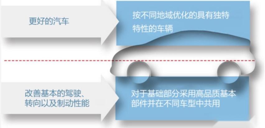“中国式的继承与进化”！丰田加速研发转型未来可期