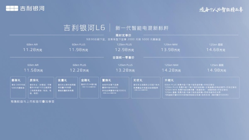 A级智能精品家轿新标杆 吉利银河L6正式上市 11.58~14.98万