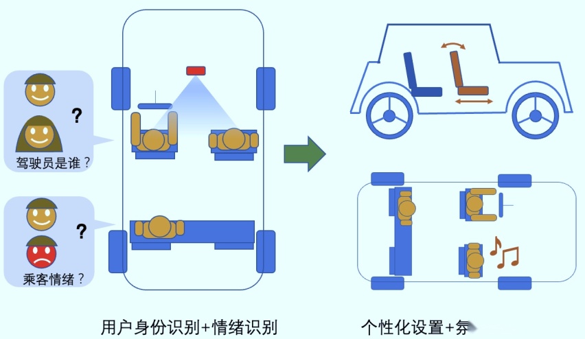6000字长文聊智能网联汽车环境感知的现状和未来