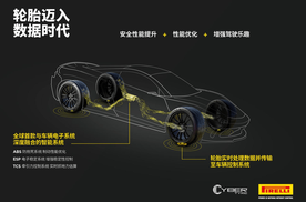 阿斯顿·马丁将搭载倍耐力CYBER轮胎技术