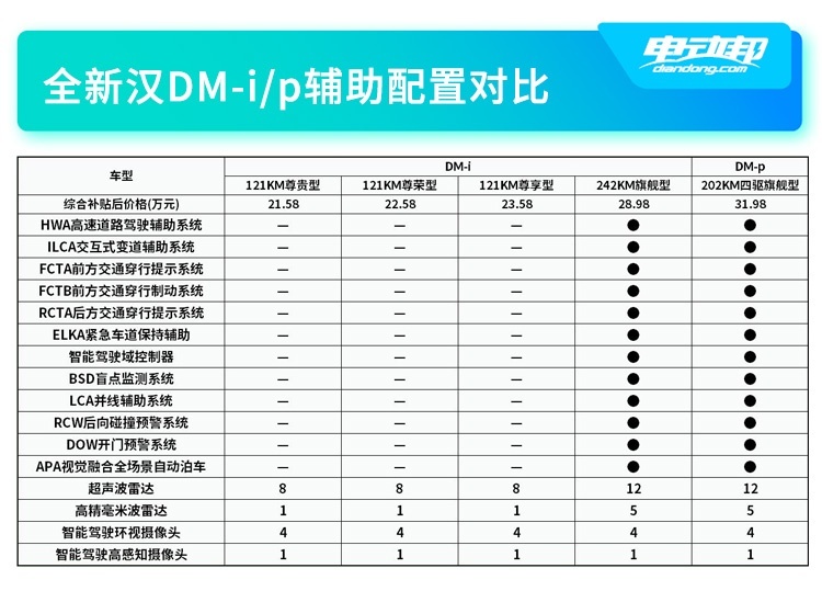 汉DM辅助配置对比.jpg