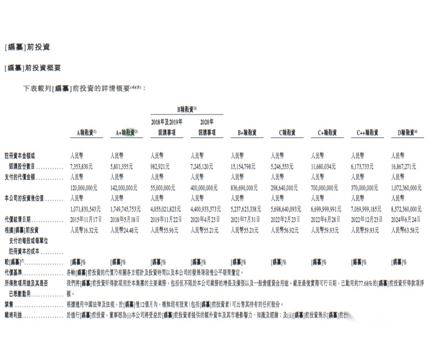 雷军又收获一个IPO！产品200多款车都在用，半年新增17个定点