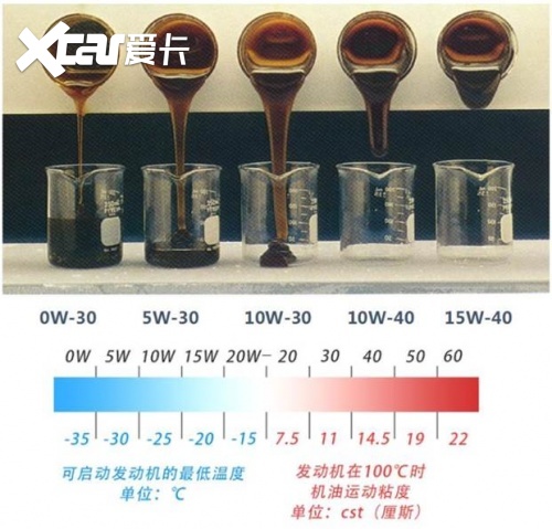 博世机油深度测评：德国精工下的卓越润滑表现