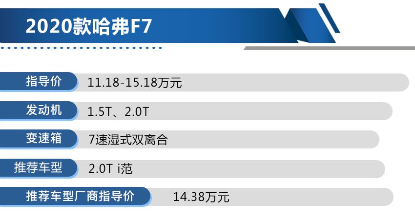2.0T i范性价比最高 2020款哈弗F7购车手册