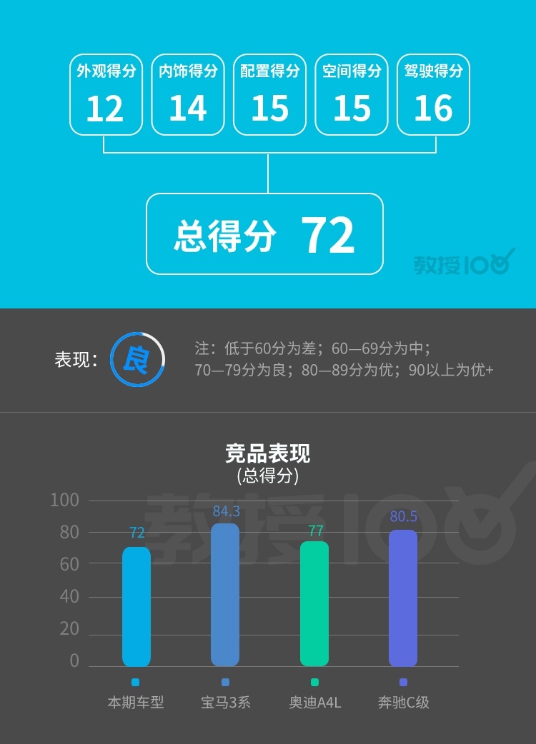 国产直降10多万，这辆有钱人的进口大玩具还值得买？