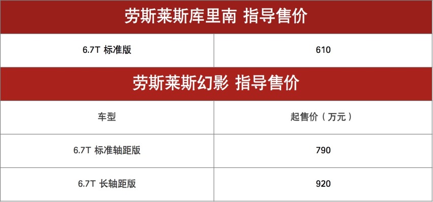 劳斯莱斯全系车型售价450万起 均搭载V12发动机