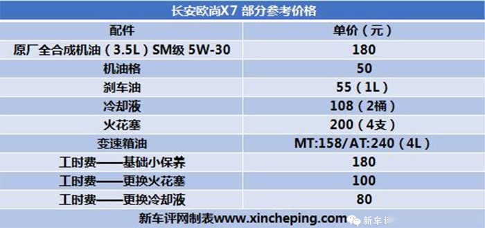 长安欧尚X7保养体验：终身免费能有多实惠？全网抢先探路