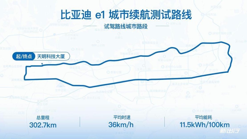 e1城市测试路线.jpg