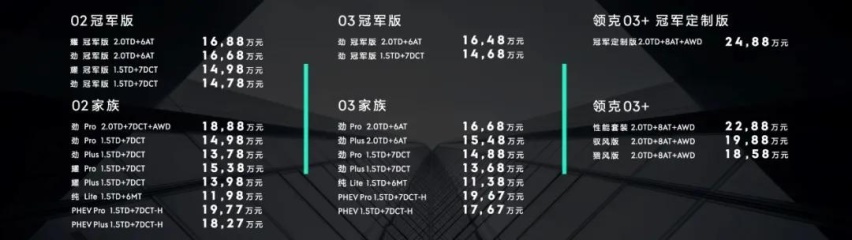 领克三款“冠军版”车型上市，如何做到“挑战一切惯例”