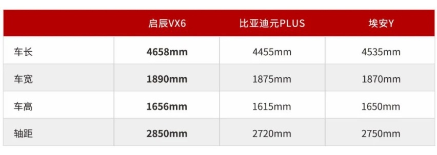 空间灵活多变，启辰VX6能否成为15万级“小理想”？