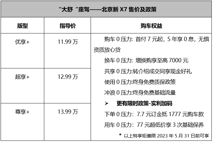售价11.99万起 北京新X7正式上市