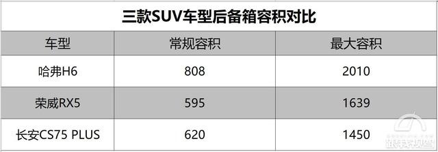 摆地摊家用无压力，落地不足15万的SUV推荐