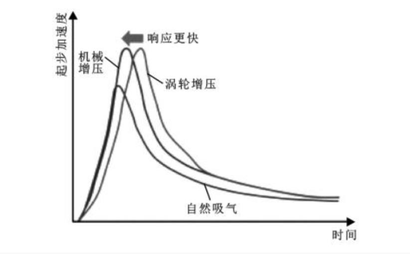 英菲尼迪Qx60变速箱故障分析 日产捷特科CVT变速箱怎么样