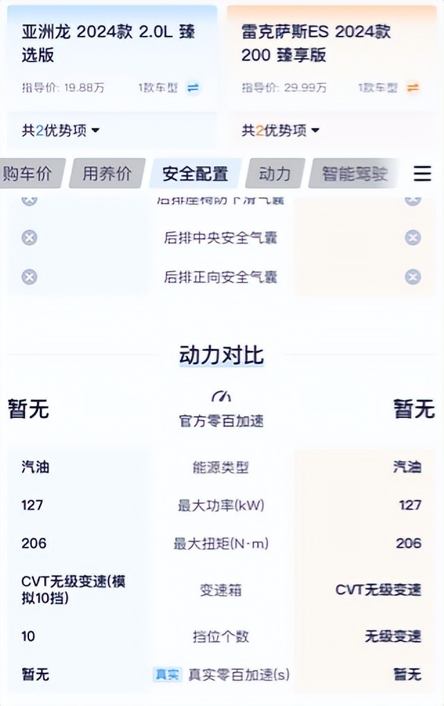 曾经的加价小能手雷克萨斯现在怎么样了？