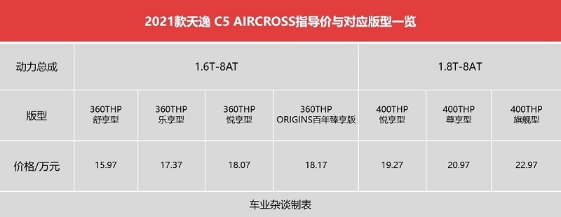 2021款天逸C5 AIRCROSS购车手册：推荐悦享型