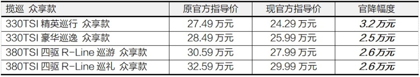 配置优化价格让利，揽境揽巡众享款上市福利享不停