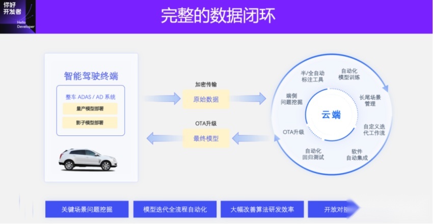面向BEV感知的4D标注方案 | 万字实录