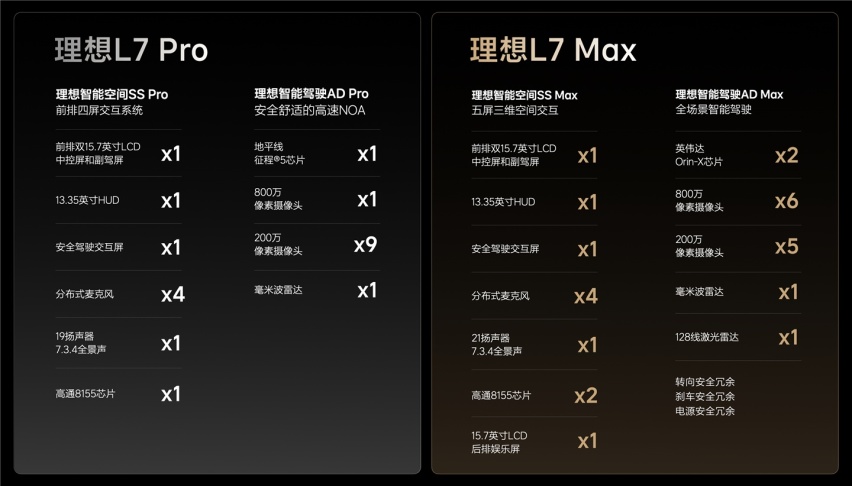 理想L8与L7发布，不止Pro更享Max