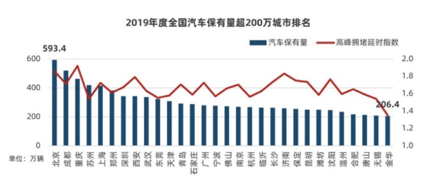 北京：管你前浪后浪，没有车牌怎么浪？