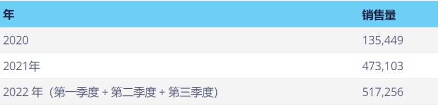 Hardcore 硬核儿｜2023大曝光！扒下特斯拉底裤（下）