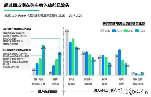 J.D. Power中国汽车销售满意度排行榜出炉