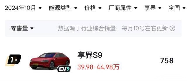 享界S9高期望上市，10月仅售758辆，初战告败？