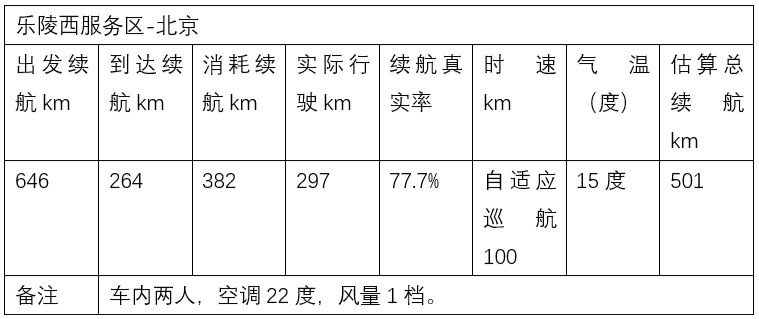 京沪长测极狐阿尔法T，解决充电续航焦虑还得靠大电池！