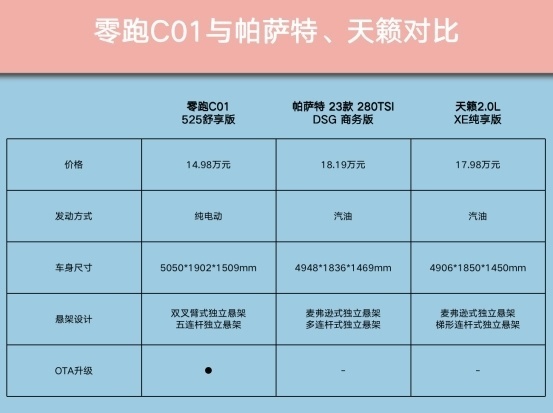 三车横评，零跑C01、天籁、帕萨特，舒适性谁最好？