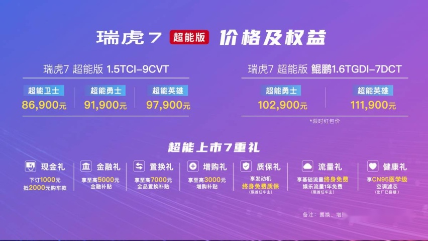 “超能时刻 劲擎乐动”瑞虎7抖音粉丝嘉年华，盛大开启