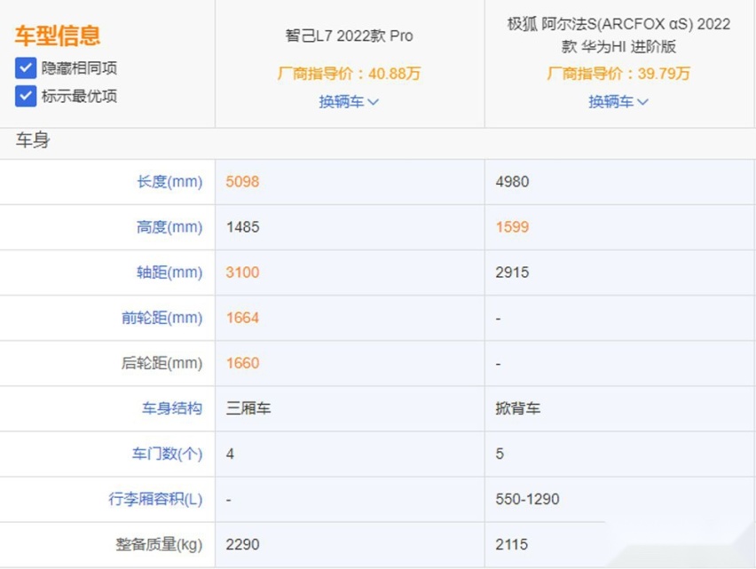 自主纯电家轿对决 智己L7对比极狐阿尔法S