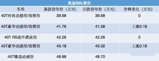 售价略涨，奥迪Q5L增配迎宾灯和舒适头枕