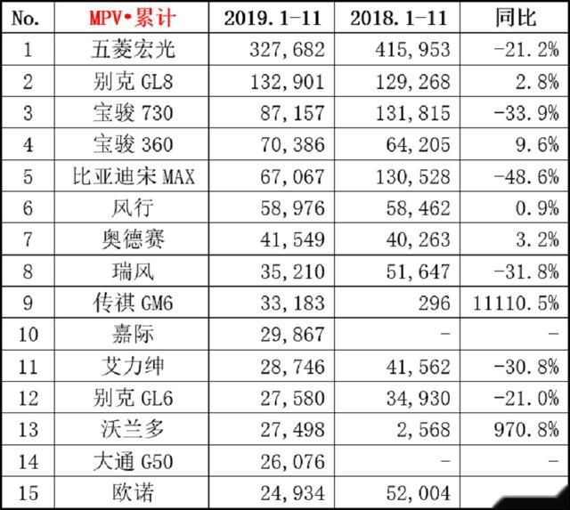 嘉际&宋MAX&GM6，这3款销量榜前10的MPV最火
