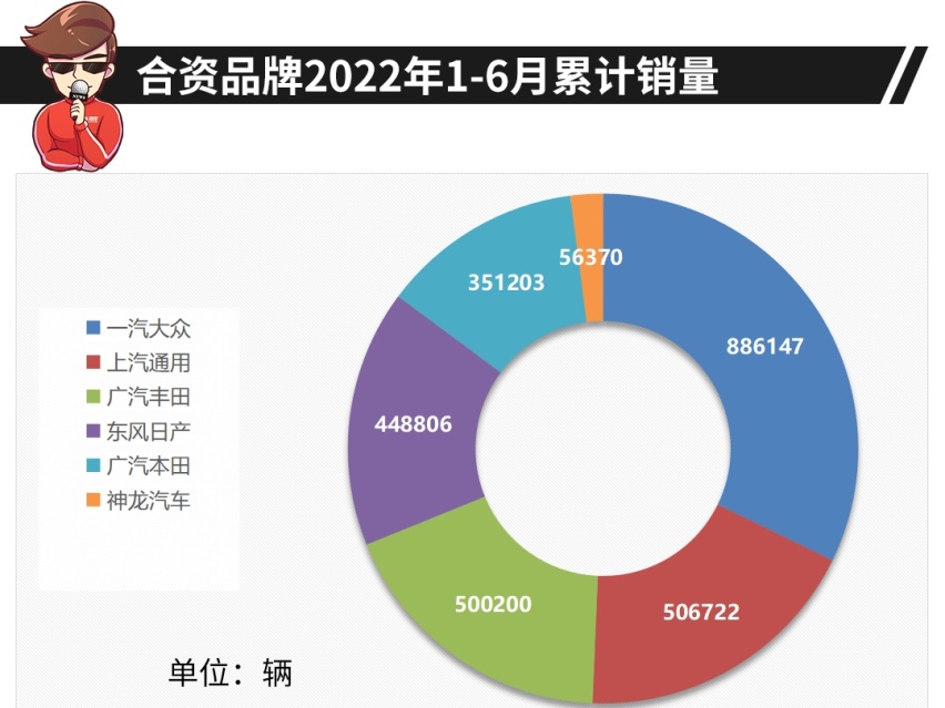 都买新能源了？比亚迪卖出64万辆 上半年这些品牌都抢着买！