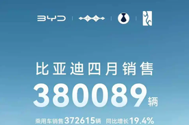 比亚迪集团 4 月份销售 380089 辆！同比增长 21.3%