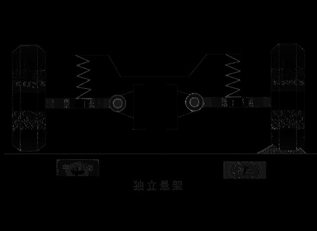 国产越野坦克300离牧马人还有多少差距？