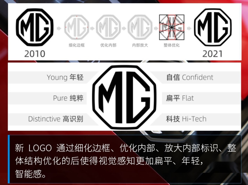3秒破百！这品牌推出敞篷超跑 年轻人都买得起？