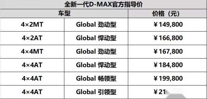 从“工具”到“玩具”，五十铃全新一代D-MAX欲让开皮卡成为