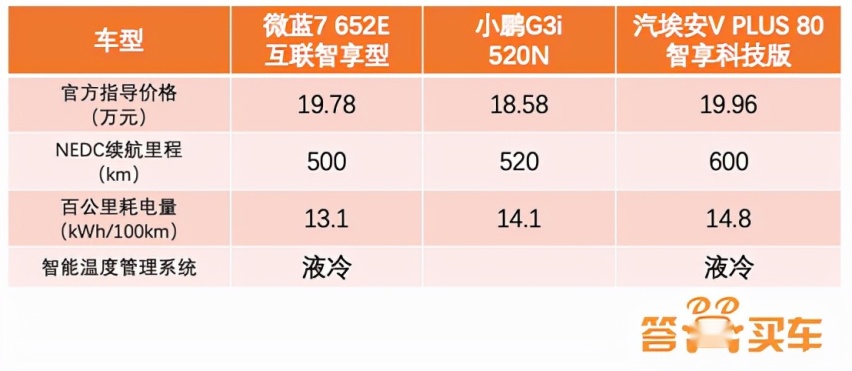 手持20万想入手一台高品质纯电SUV，这三款诚意推荐！