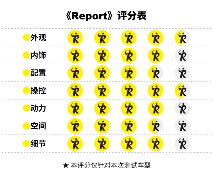试新宝马X1：或许智能科技略显不足，但操控依旧极致