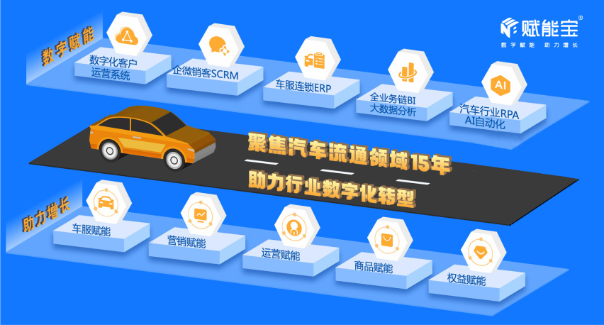 秒懂 | 赋能宝获客增长方案：企微销客SCRM-门店码