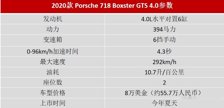 4.0L自吸+6挡手动，外媒抢先测718 GTS，评价是..