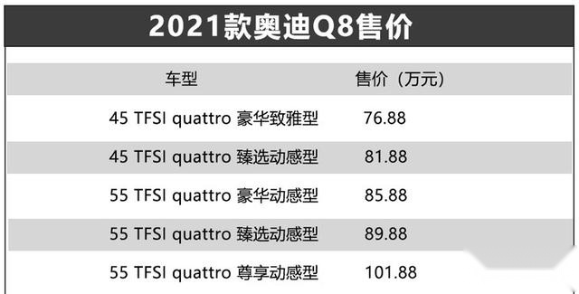 2021款奥迪Q8正式上市 售76.88-101.88万元