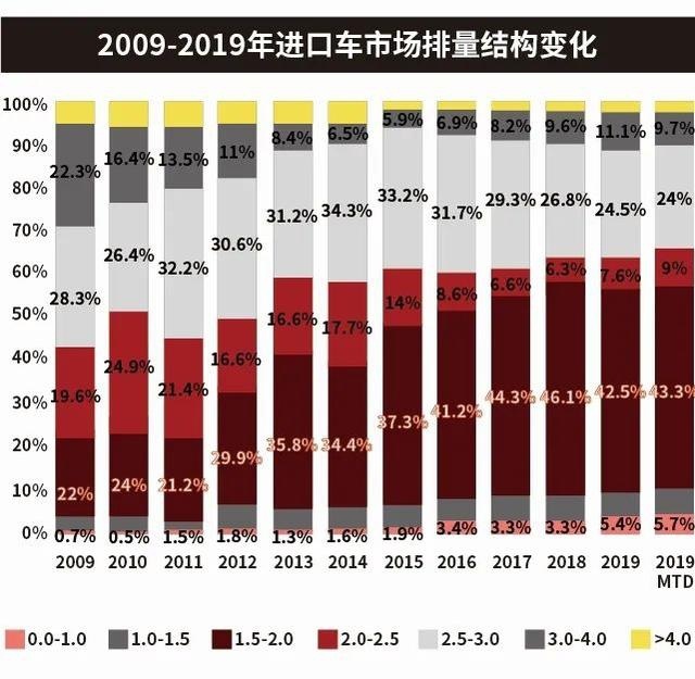 2019年进口车销量榜：整体下滑，奔驰被雷克萨斯反超？