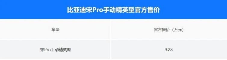 3月SUV销量榜自主品牌囊括前五 比亚迪宋逆势劲增363%