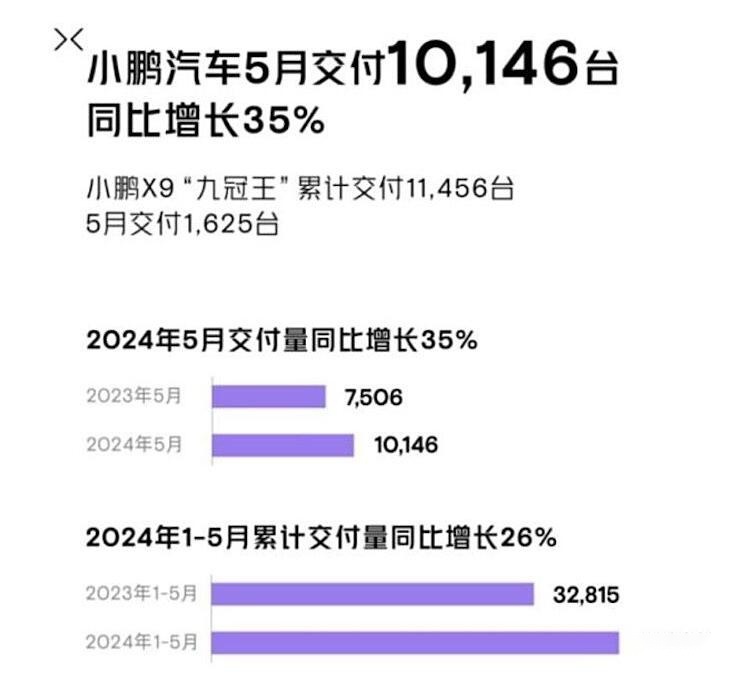 小鹏全新系列MONA首款车型命名“M03”，这造型能火么？