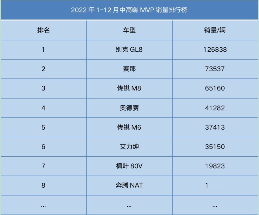高端MPV市场竞争激烈 消费者如何选择？